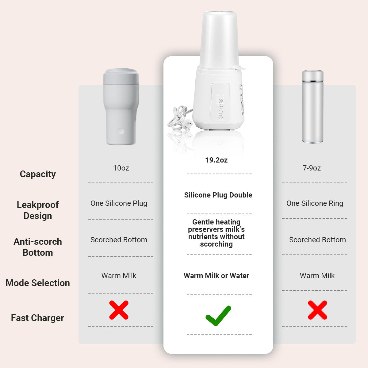 12-in-1 Baby Bottle Warmer with Timer, Fast Milk Heater for Breastmilk and Formula, Keep Warm, Thawing and Baby Food Jar Heating