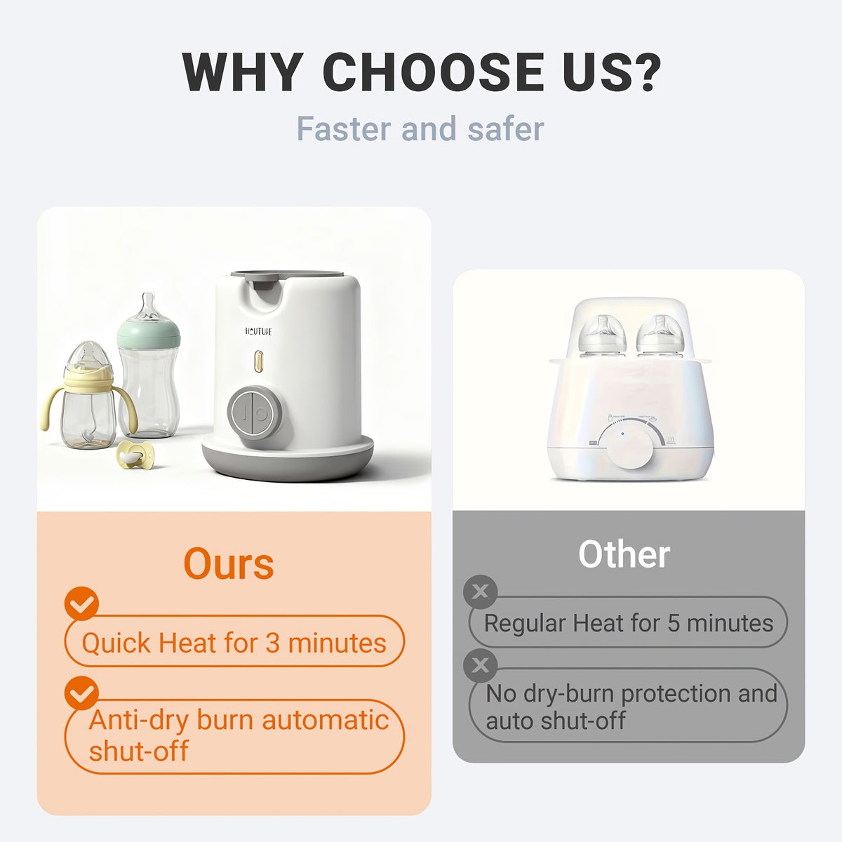 3-Minute Baby Bottle Warmer & Steam Sterilizer with Anti-Dry-Burn Protection and Automatic Shut-Off for Convenient Daily Bottle Preparation