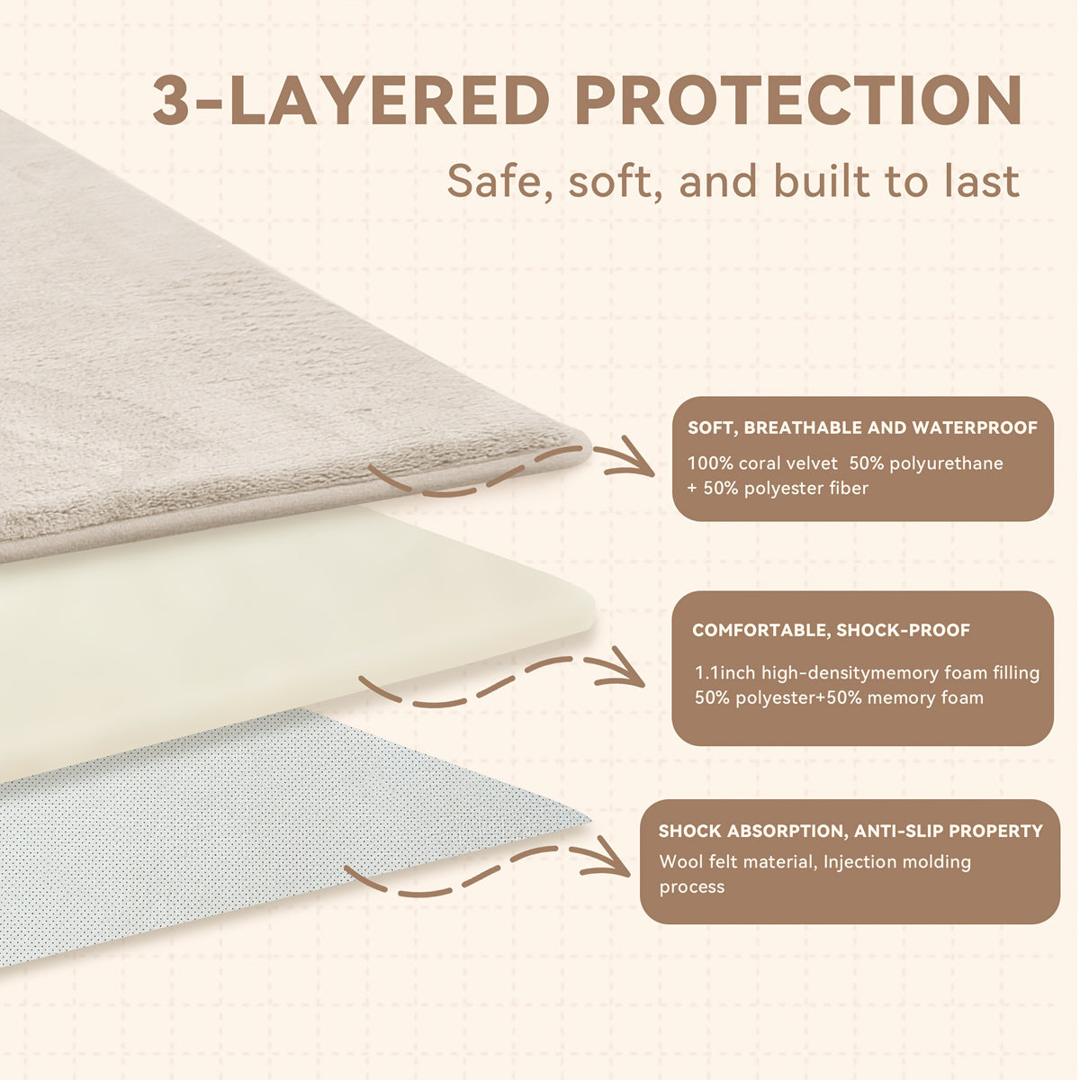 Memory Foam Floor Mat for Baby Crawling, 1.1-Inch Coral Velvet Cushioned Rug with Non-Slip Backing, Gray Tatami-Style Mat in Four Sizes