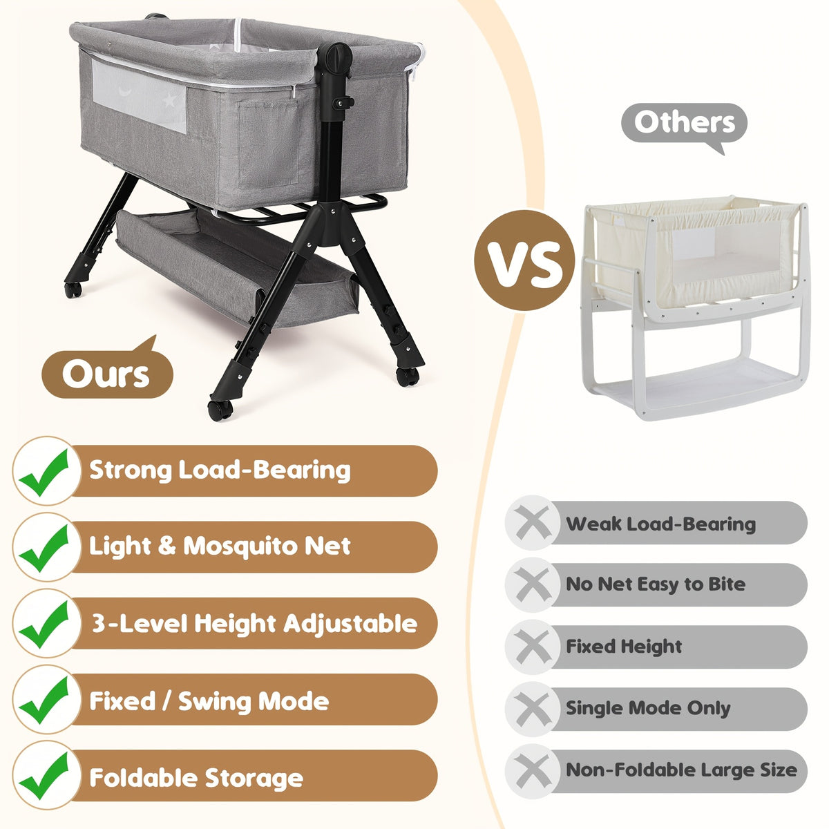 3-in-1 Baby Bassinet Bedside Sleeper with Wheels, Infant Cradle in Black, Gray or Pink with 17.61 lb Product Weight and Listed 33 lb Limit