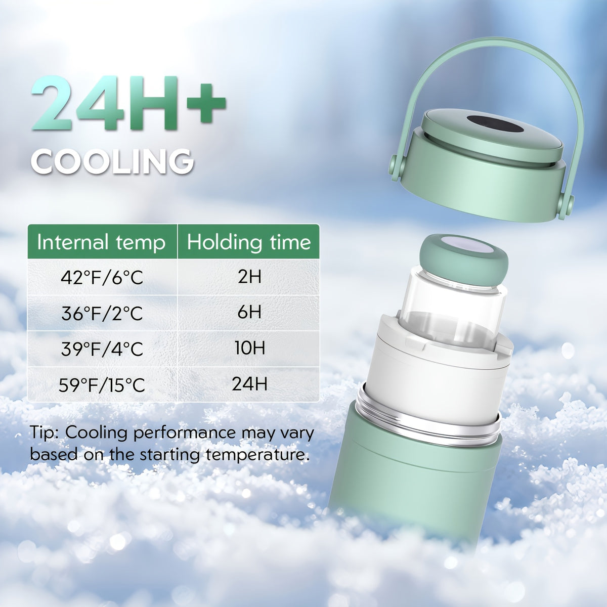 Breast Milk Cooler with 2 Storage Bottles, Portable 360° Surround Cooling Chiller with Carry Handle for Pumping Moms, Work and Travel