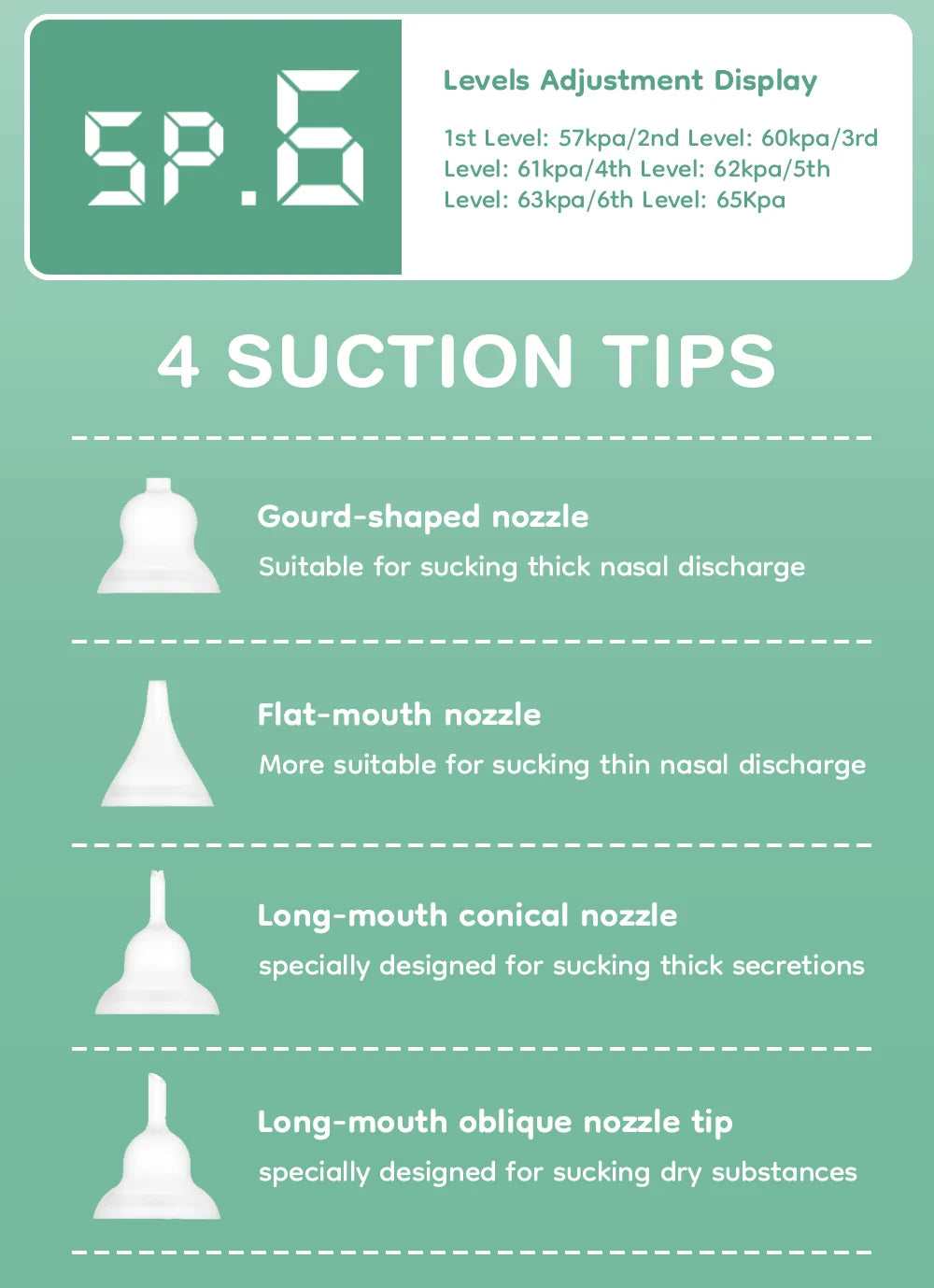 Silicone Tip Baby Nasal Aspirator with Adjustable Electric Suction, Low Noise Handheld Nose Cleaner for Infant and Young Child Care