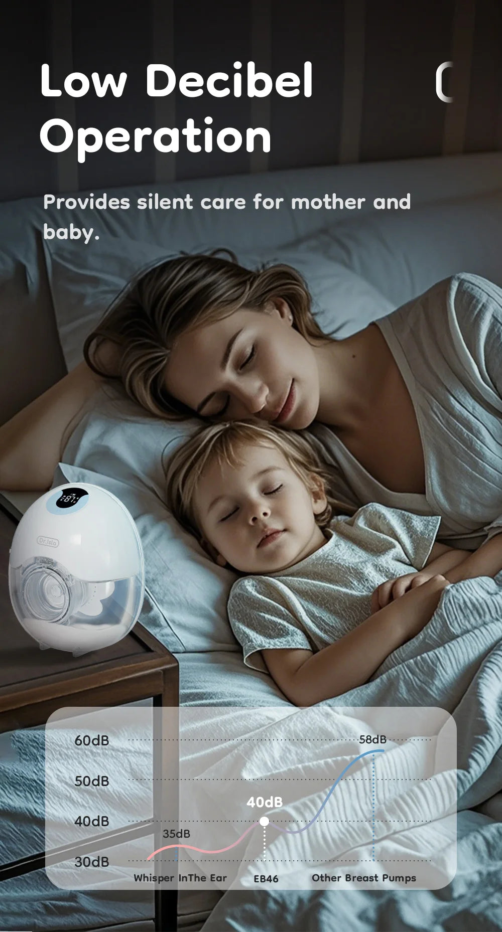 Single Wearable Breast Pump, Dr.ISLA EB46 Hands-Free Electric Milk Collector with 4 Modes, 36 Levels, LED Display and 210 mL Capacity