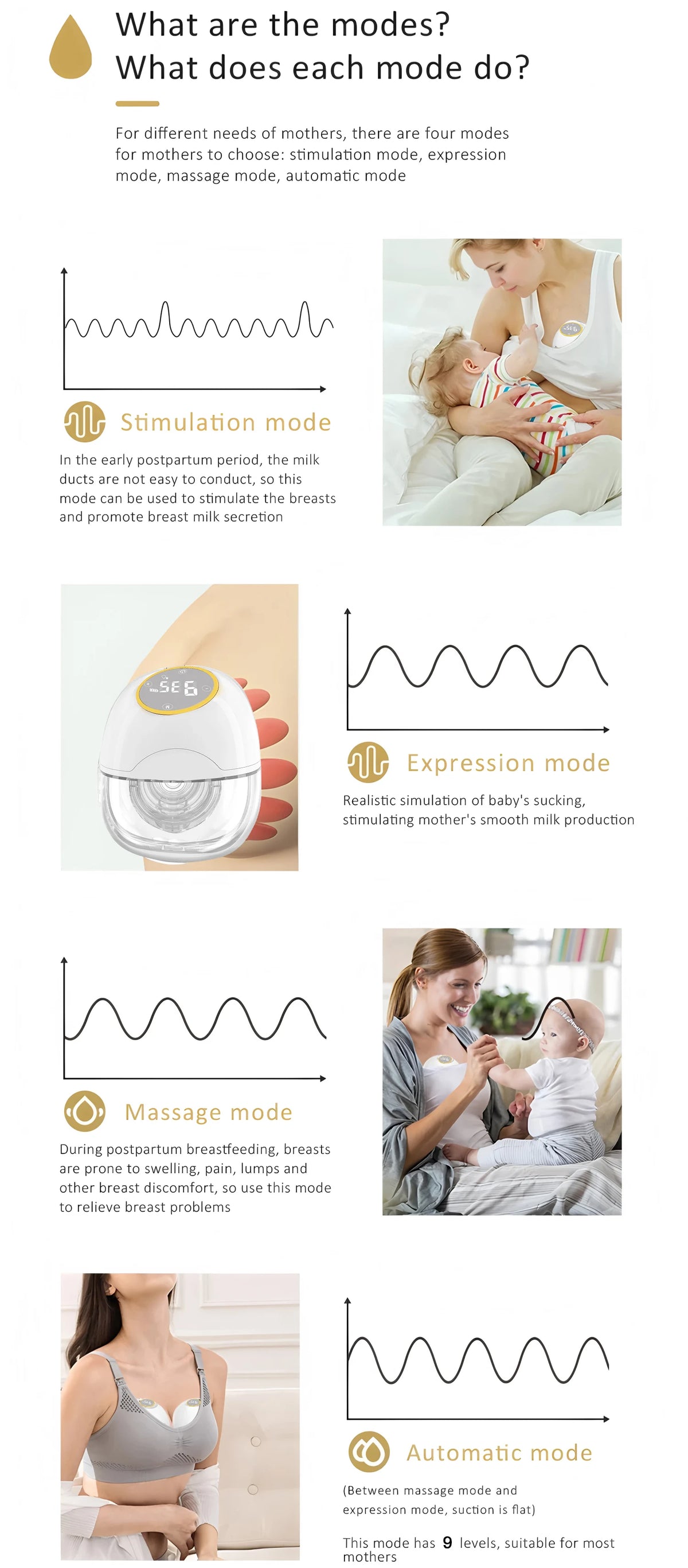 Electric Wearable Breast Pump with LED Screen, 3 Modes and 9 Suction Levels, Hands-Free Portable Milk Expression for Nursing Moms