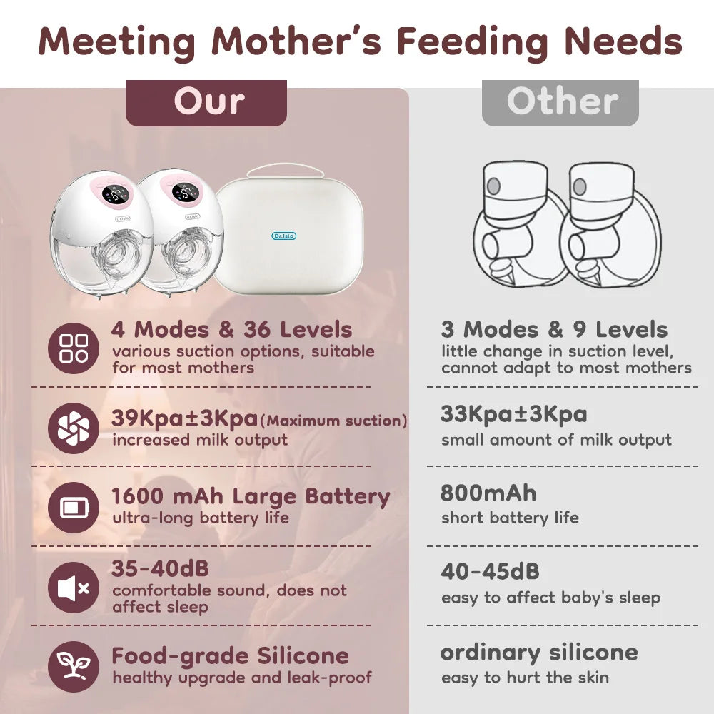 In-Bra Wearable Breast Pump by MAMIJOY EB50/EB50D, 4 Modes and 36 Levels, Rechargeable Hands-Free Design with Single or Double Options