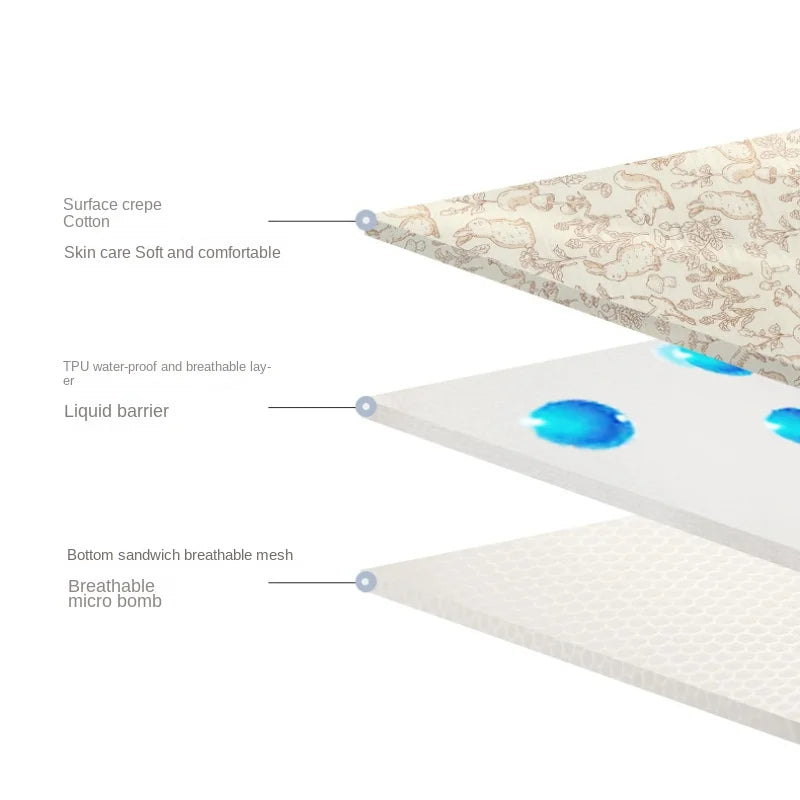 Washable Cotton Diaper Changing Mat, Large Waterproof Baby Changing Pad with Printed Designs for Everyday Nursery Diaper Care