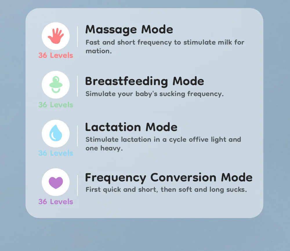 Hands-Free Double Breast Pump Set, MAMIJOY EB46 Wearable Electric Pumps with 4 Modes, 36 Levels, 210 mL Collectors and USB-C Charging