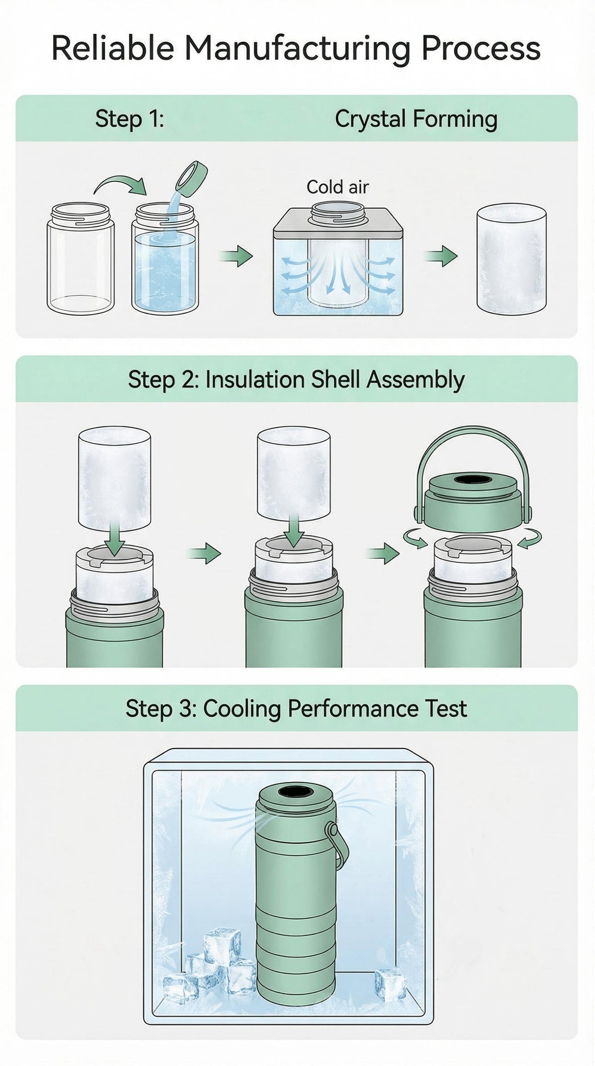 Breast Milk Cooler with 2 Storage Bottles, Portable 360° Surround Cooling Chiller with Carry Handle for Pumping Moms, Work and Travel