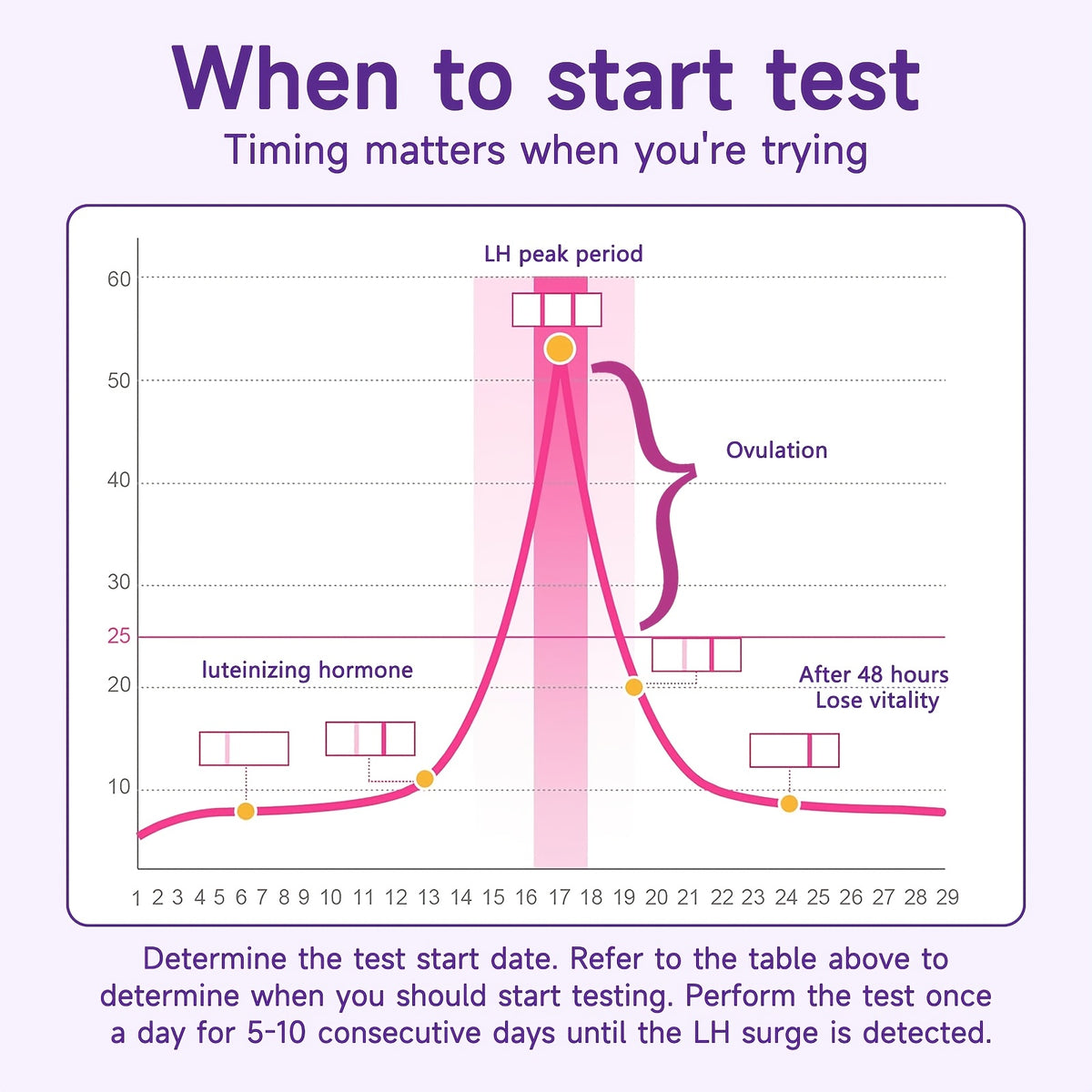 LH Ovulation Test Strips for Women, At-Home Fertility Tracking Kit with 5 mm Test Strips, Choose 60-Strip Set or 50-Strip Set with Urine Cup