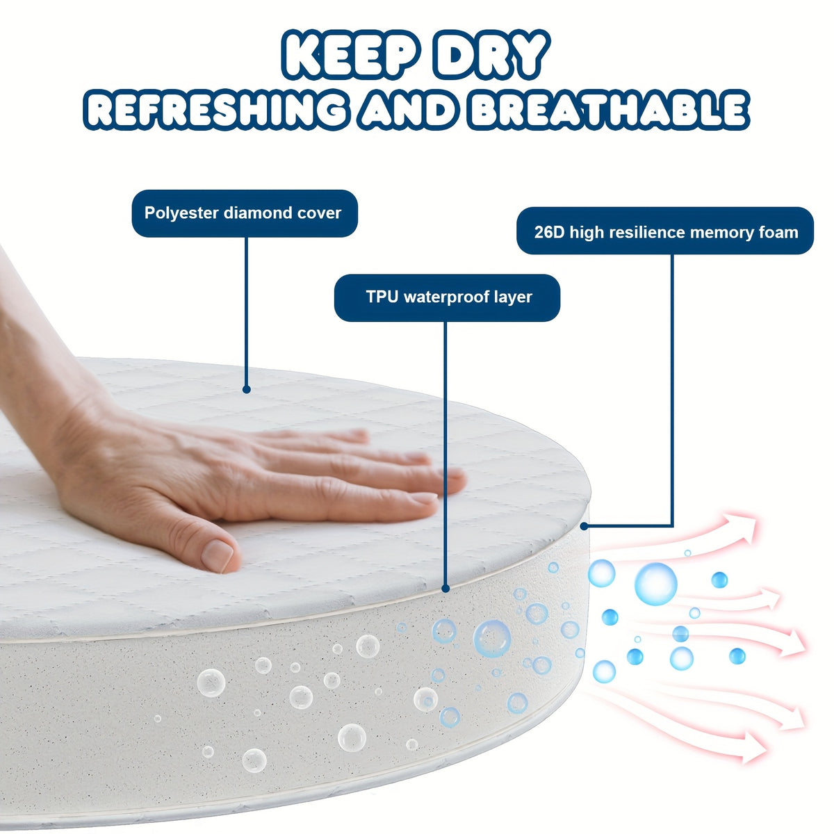 Bassinet Mattress Oval Foam with Removable Waterproof Cover, Baby Cradle Mattress in 15 x 30, 18 x 29 or 20 x 33 Inch Size Options