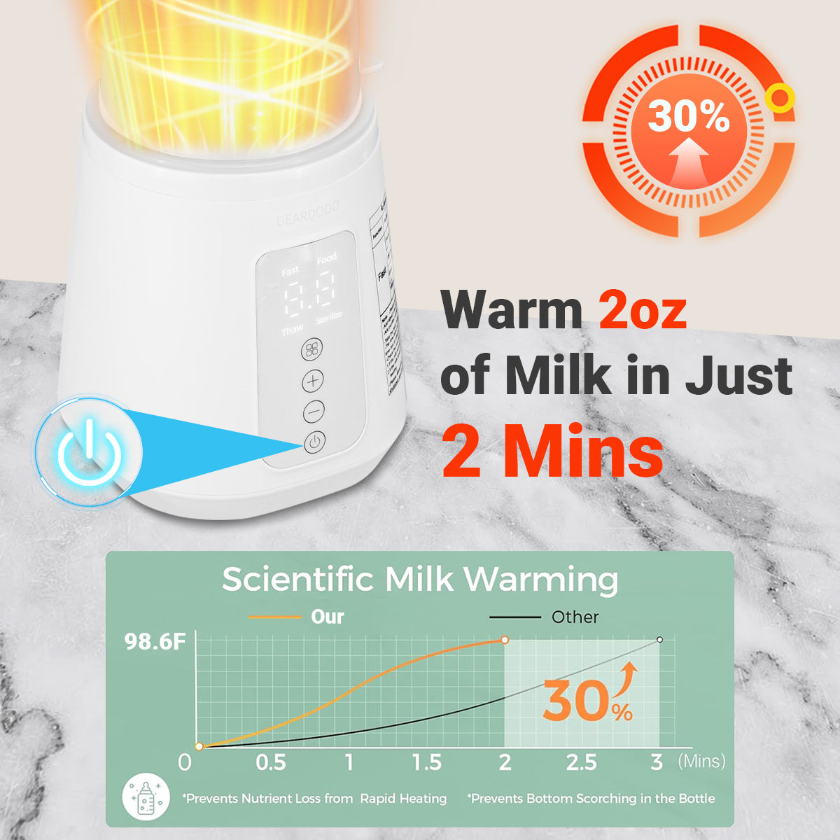 12-in-1 Baby Bottle Warmer with Timer, Fast Milk Heater for Breastmilk and Formula, Keep Warm, Thawing and Baby Food Jar Heating