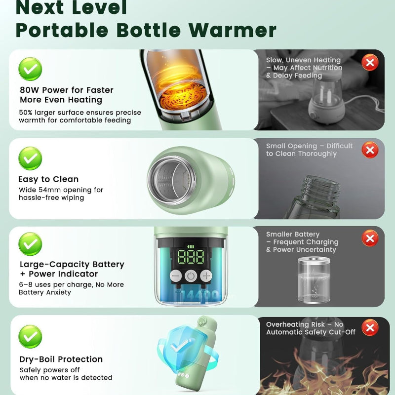 Rechargeable Travel Milk Warmer by GOANDO, 12 oz Cordless 80W Flask with 316 Stainless Steel Interior, Temperature Control, LED Display and Safety Lock