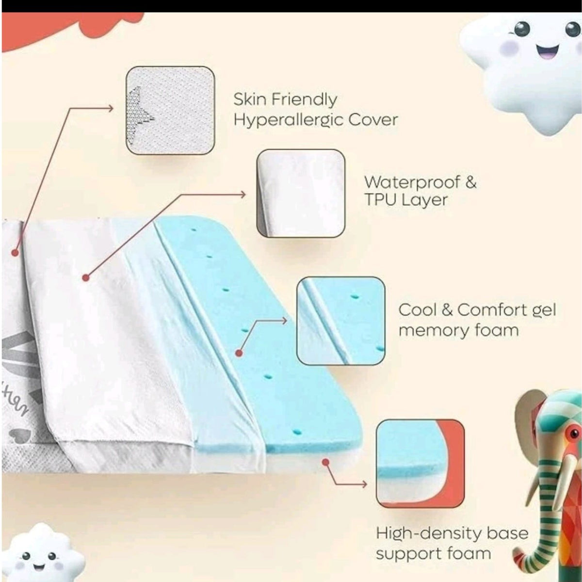 Playard Mattress 38 x 26 Inch Memory Foam Pad with Removable Washable Cover, Breathable Pack and Play Mattress Replacement for Compatible Playards, Check Fit Before Use
