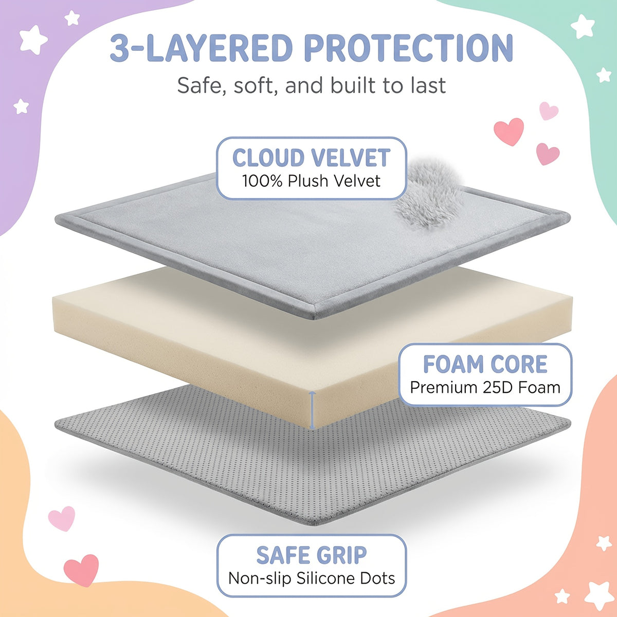 Cushioned Velvet Tummy-Time Play Mat, 1.3-Inch Non-Slip Waterproof Crawling Pad for Infants and Toddlers, Four Playpen Size Options