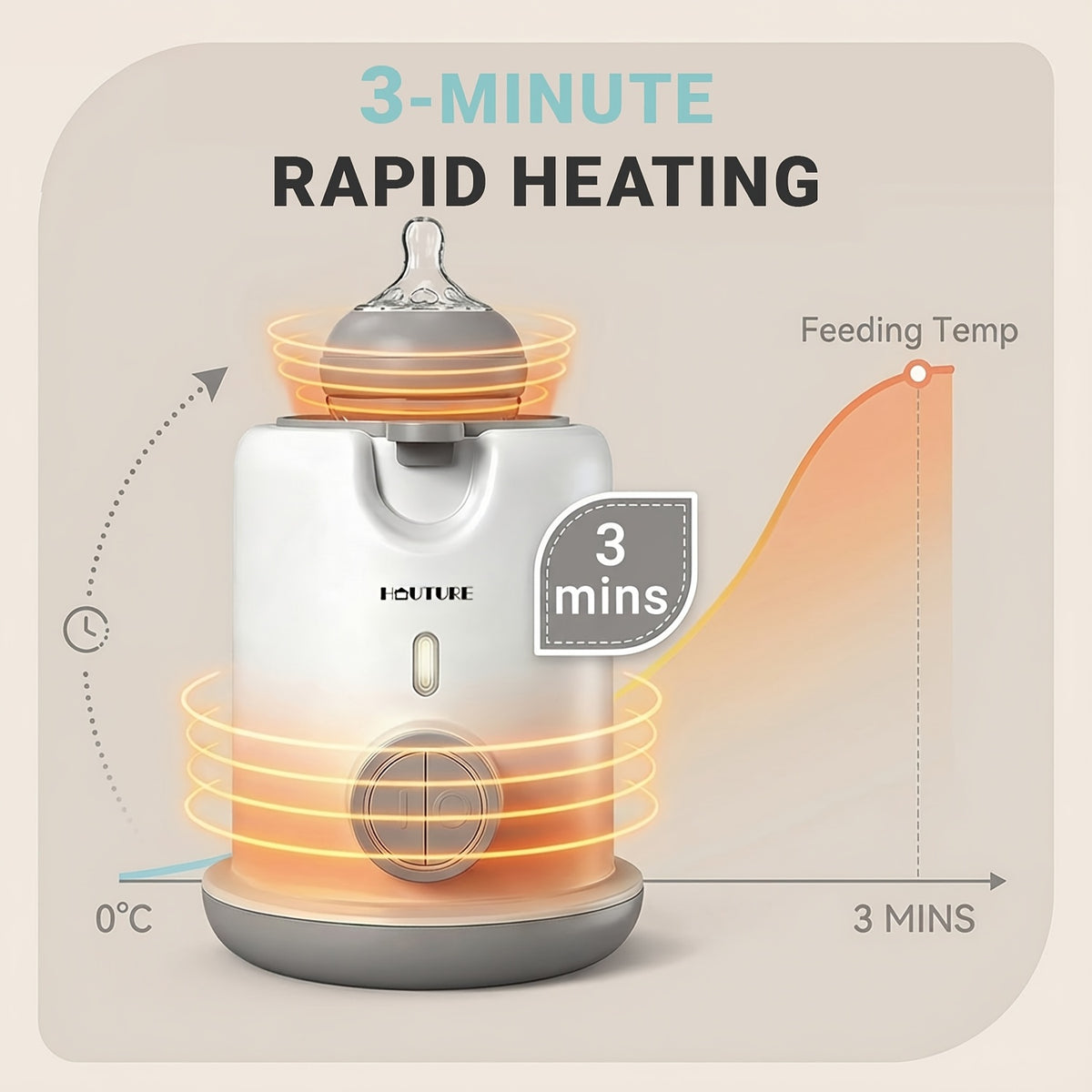 3-Minute Baby Bottle Warmer & Steam Sterilizer with Anti-Dry-Burn Protection and Automatic Shut-Off for Convenient Daily Bottle Preparation