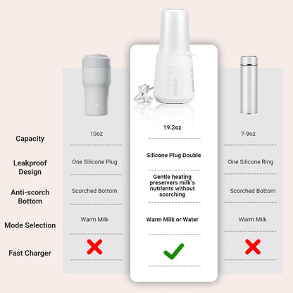 12-in-1 Baby Bottle Warmer with Timer, Fast Milk Heater for Breastmilk and Formula, Keep Warm, Thawing and Baby Food Jar Heating