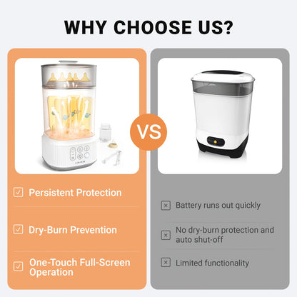 2-Tier Large Capacity Electric Bottle Sterilizer and Dryer, Steam Sterilization Kills 99.9% of Germs, Universal Fit for Breast Pump Parts, Glass and Plastic Baby Bottles, Auto Shut-Off, Great Gift