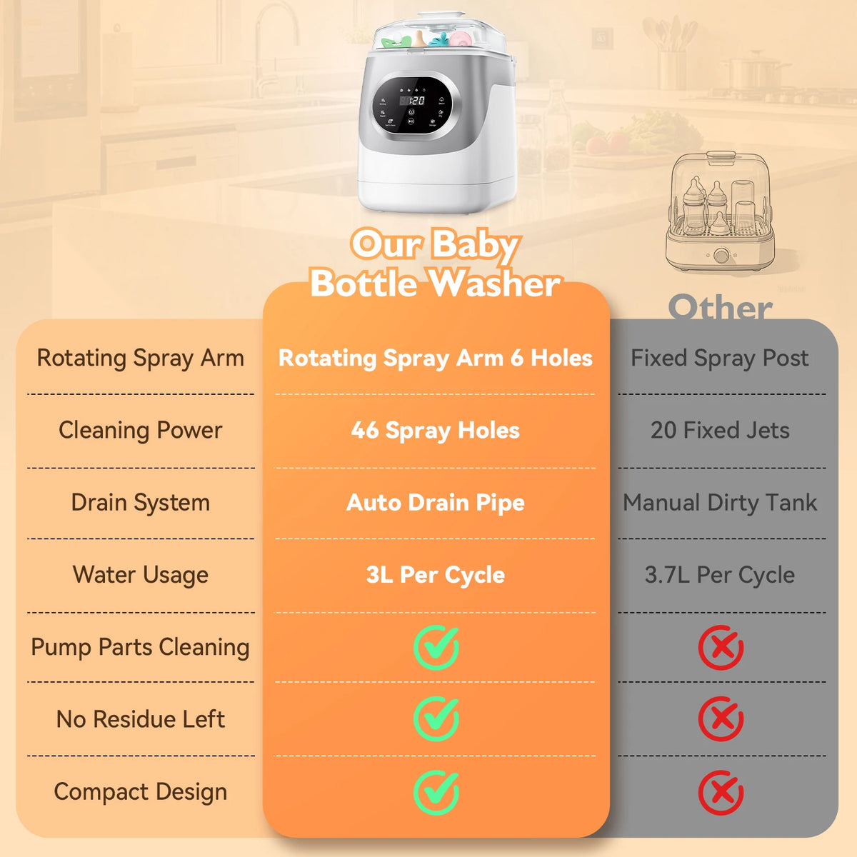 Baby Bottle Washer 4-in-1 with Steam Cleaning, Hot Air Drying and Storage Modes, LED Touch Panel for Compatible Bottles and Breast Pump Parts
