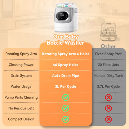 Baby Bottle Washer 4-in-1 with Steam Cleaning, Hot Air Drying and Storage Modes, LED Touch Panel for Compatible Bottles and Breast Pump Parts