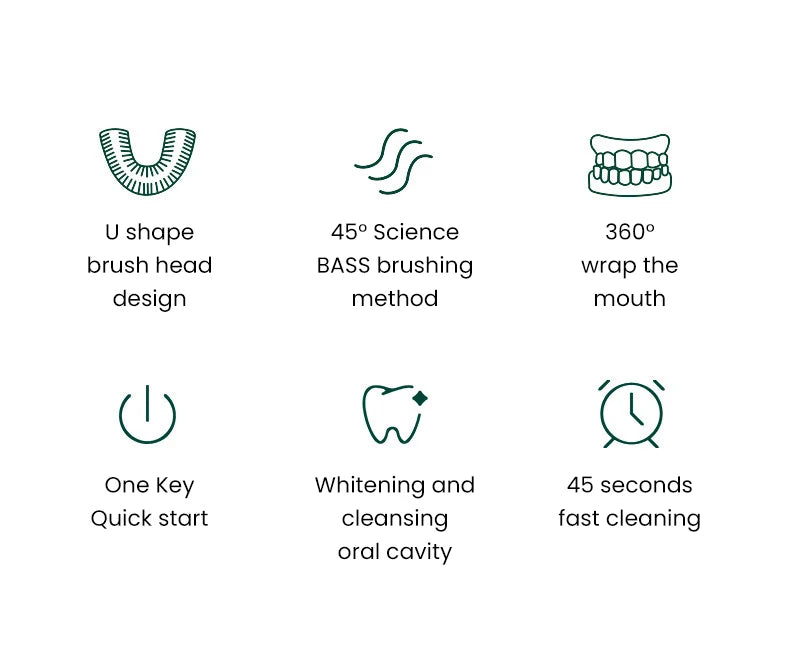 Adult U-Shaped Electric Toothbrush with Four Brushing Modes, Blue-Light Feature and Wireless Charging Design for Daily Oral Care