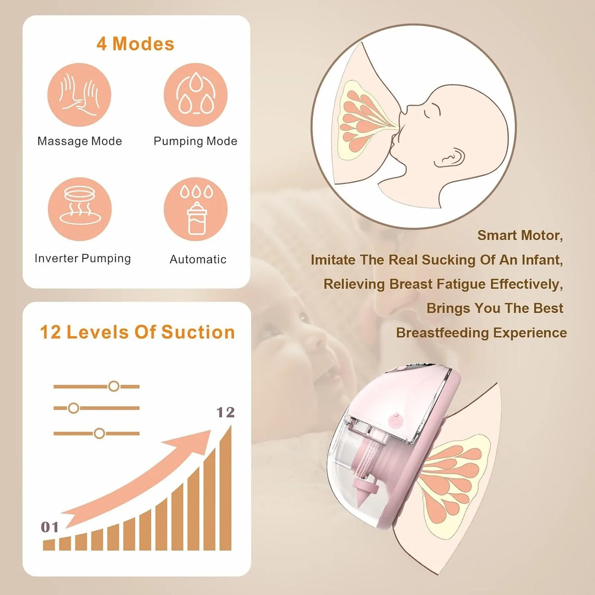 MAOYYE Hands-Free Breast Pump MY382, Wearable Electric Pump with 4 Modes, 12 Levels and Flange Adapters, Pink or White Single and Double Options