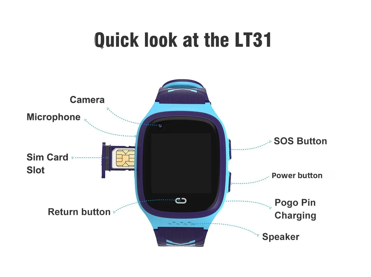 4G Kids GPS Smartwatch, LT31 Video Call Camera Watch with Nano SIM Support, SOS Contacts, 1.4-Inch Touchscreen and Setracker2 App for Family Check-Ins
