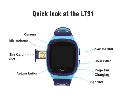 4G Kids GPS Smartwatch, LT31 Video Call Camera Watch with Nano SIM Support, SOS Contacts, 1.4-Inch Touchscreen and Setracker2 App for Family Check-Ins
