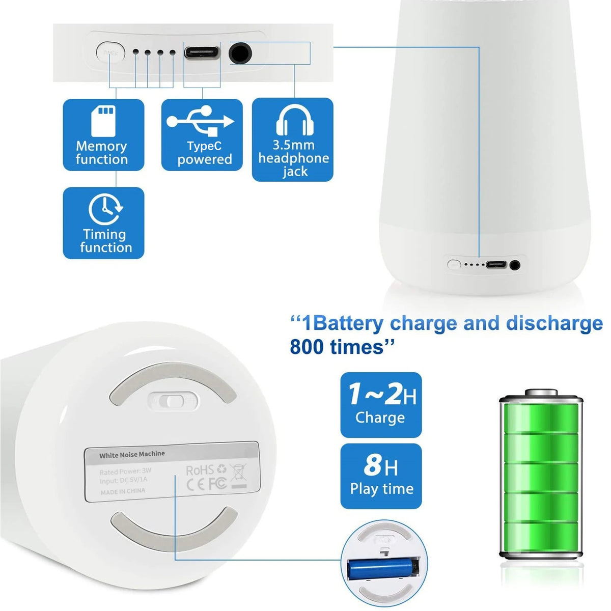 28-Sound White Noise Machine with Colorful Night Light, 1800mAh USB-C Rechargeable Battery and 30/60/90-Minute Timer for Nursery and Travel