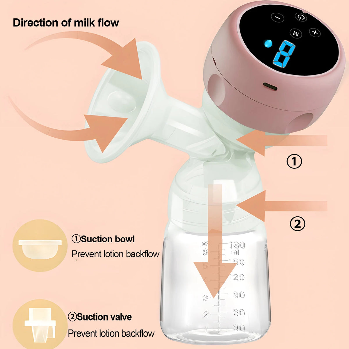 Single Electric Breast Pump in Pink with Integrated Bottle Design, Digital Control Panel, Charging Cable and Accessories for Nursing Moms