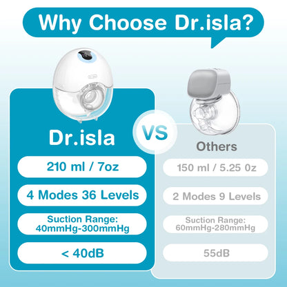 Single Wearable Breast Pump, Dr.ISLA EB46 Hands-Free Electric Milk Collector with 4 Modes, 36 Levels, LED Display and 210 mL Capacity