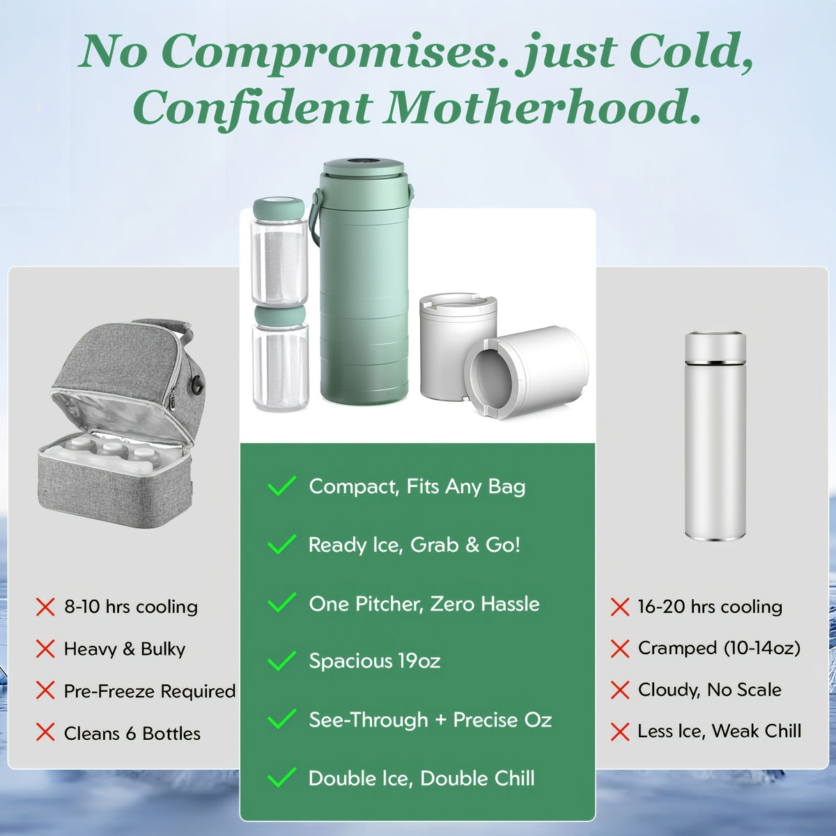 Breast Milk Cooler with 2 Storage Bottles, Portable 360° Surround Cooling Chiller with Carry Handle for Pumping Moms, Work and Travel