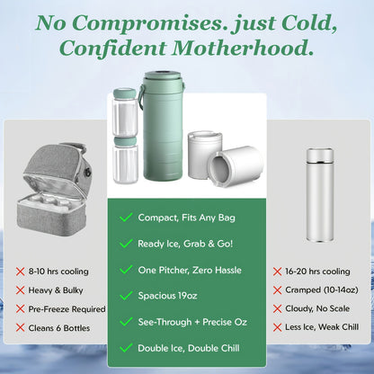 Breast Milk Cooler with 2 Storage Bottles, Portable 360° Surround Cooling Chiller with Carry Handle for Pumping Moms, Work and Travel