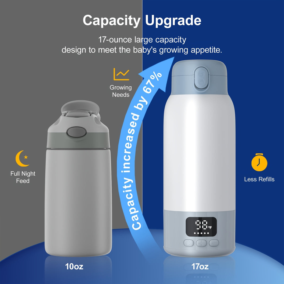 Travel Milk Warmer Flask 17 oz with 100W Heating and Adjustable 98–131°F Temperature, Portable Feeding Warmer in White, Light Blue or Light Green