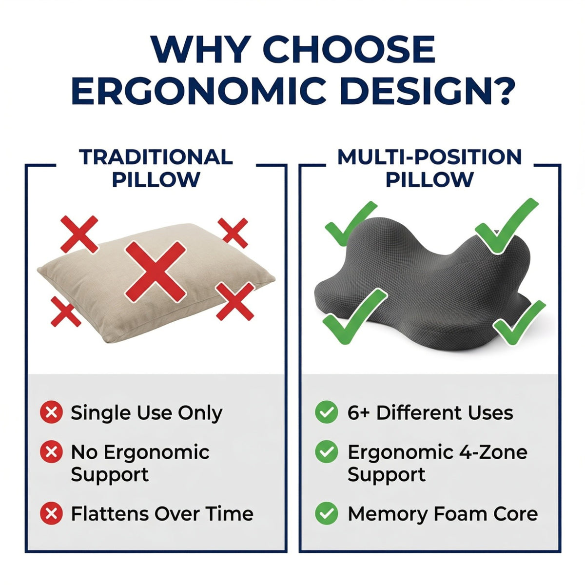 Pregnancy Wedge Pillow with Memory Foam, Ergonomic Maternity Support Cushion for Bed, Reading or Relaxing in Sky Blue or Navy Blue