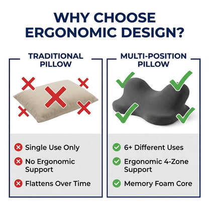 Pregnancy Wedge Pillow with Memory Foam, Ergonomic Maternity Support Cushion for Bed, Reading or Relaxing in Sky Blue or Navy Blue